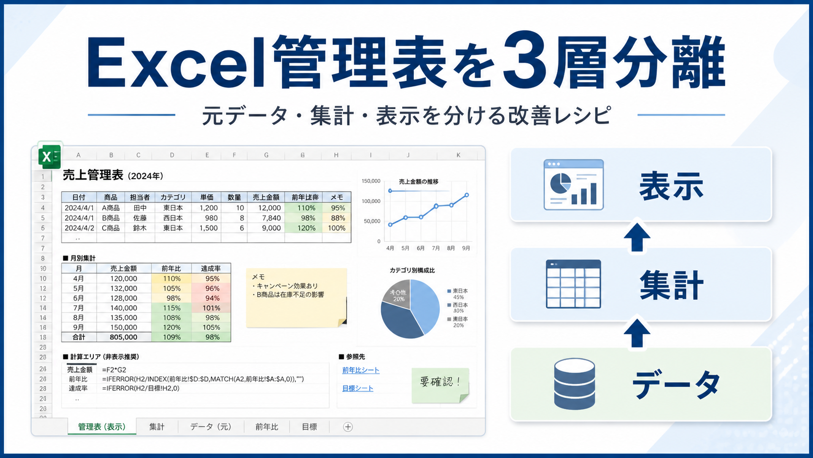 Excel管理表が壊れる原因：3層分離で直す6手順