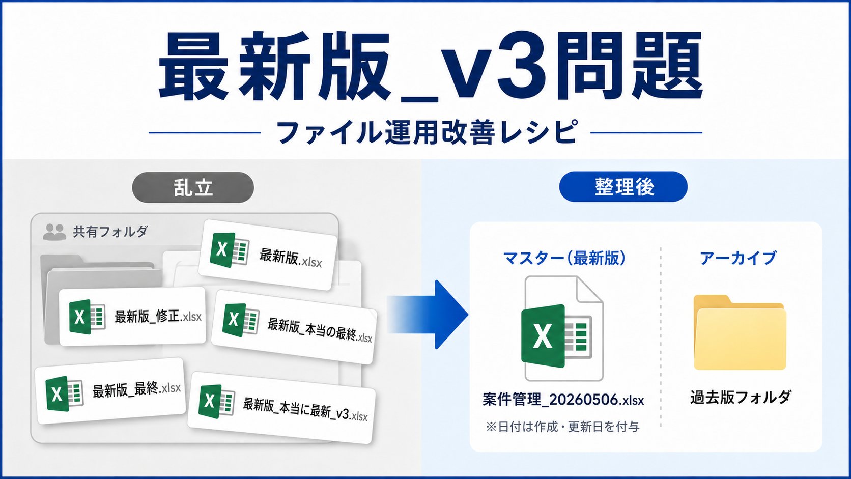 管理表ファイル運用改善：最新版乱立を防ぐ6手順
