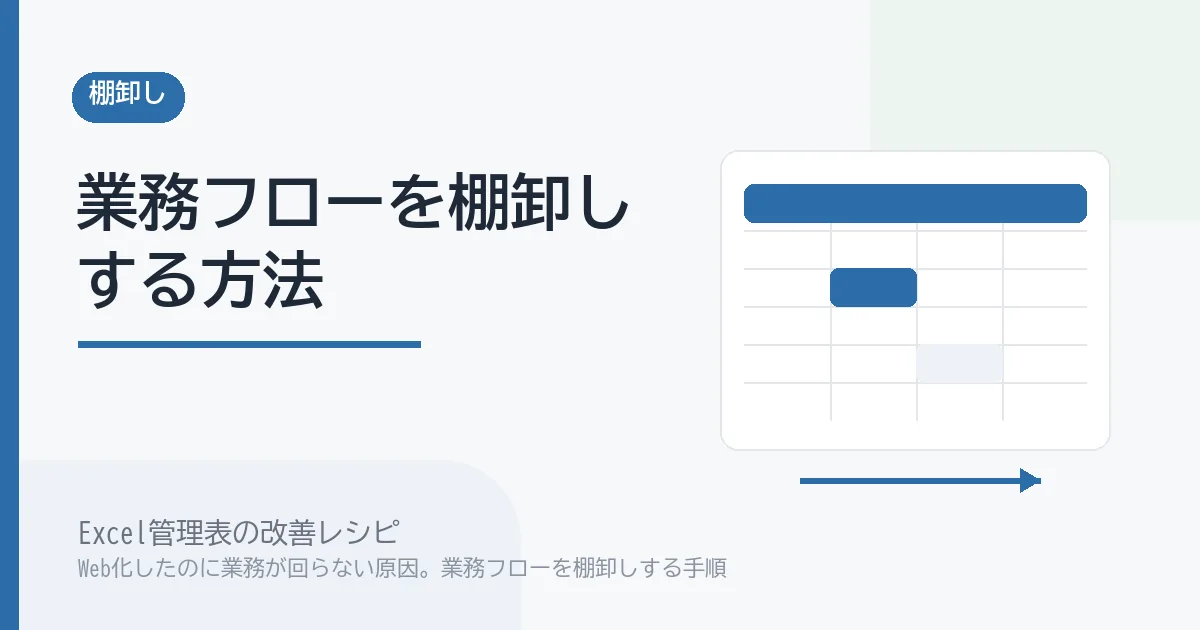 Web化したのに業務が回らない原因。業務フローを棚卸しする手順のアイキャッチ画像