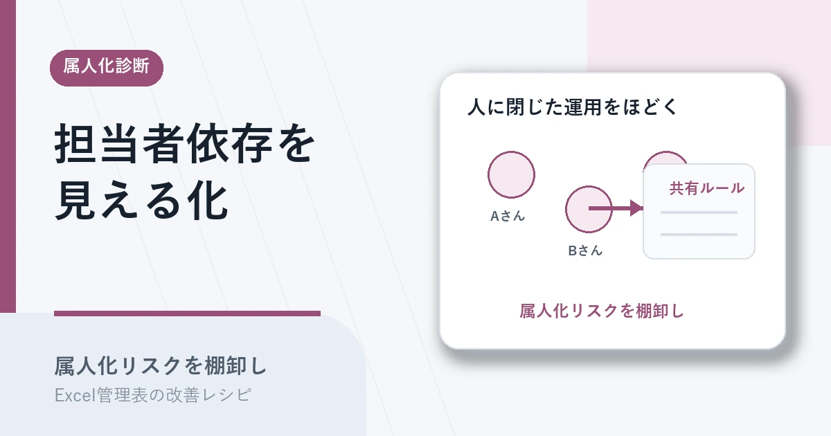 担当者依存と属人化リスクを見える化するアイキャッチ