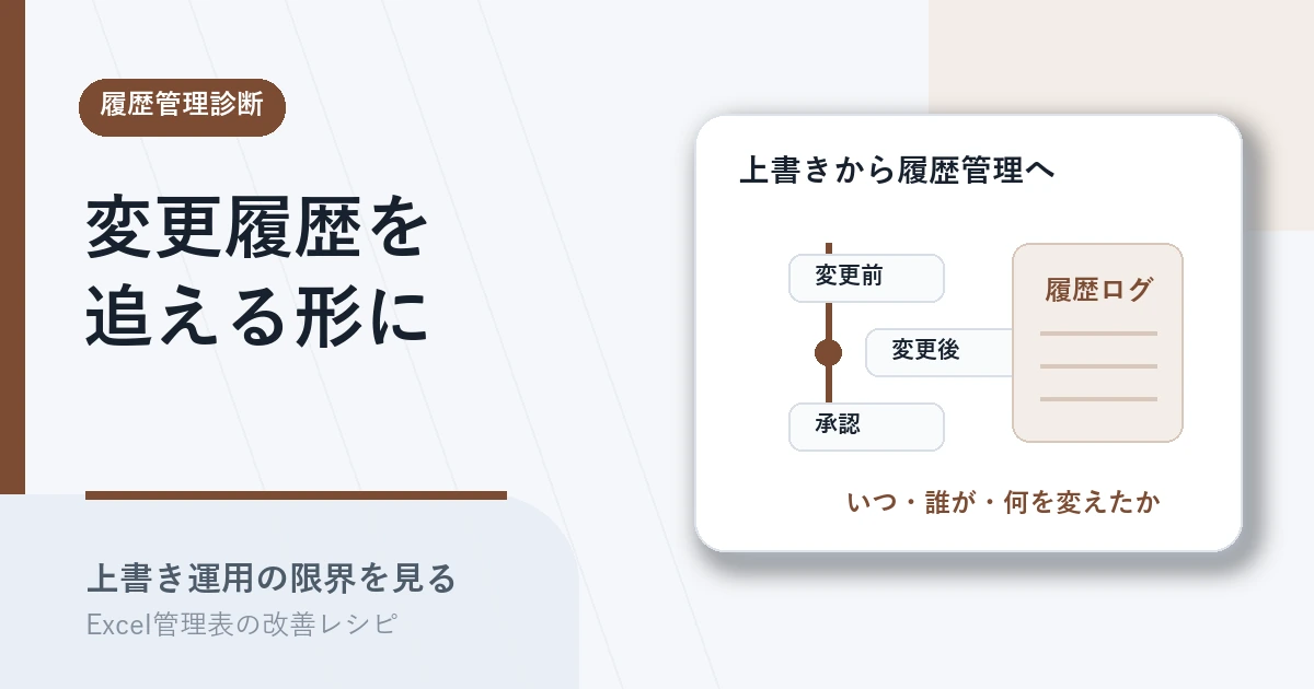 変更履歴が追えないExcel管理表を履歴管理へ変えるアイキャッチ