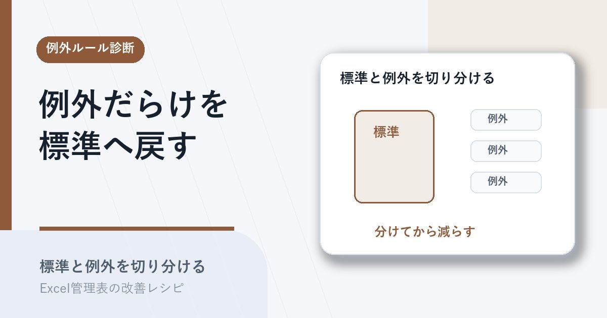 増え続ける例外ルールを標準と例外に切り分けるアイキャッチ