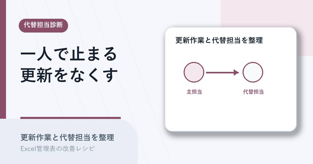 一人で止まる更新作業に代替担当を置くアイキャッチ
