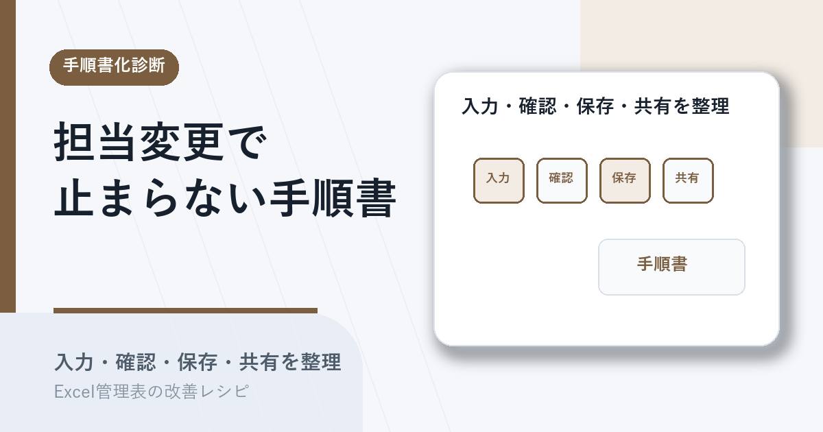 入力・確認・保存・共有の手順書化対象を示すアイキャッチ
