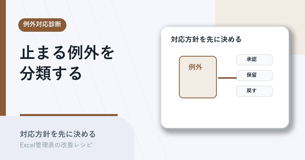 例外対応を分類して対応方針を決めるアイキャッチ