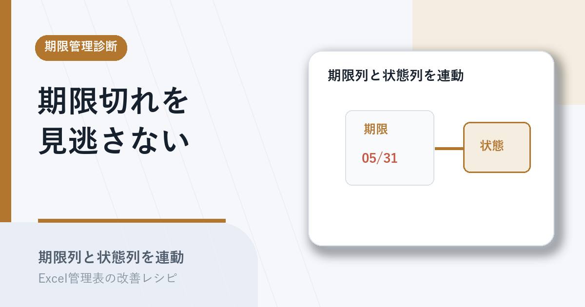 期限列と状態列を連動させて期限切れを見逃さないアイキャッチ