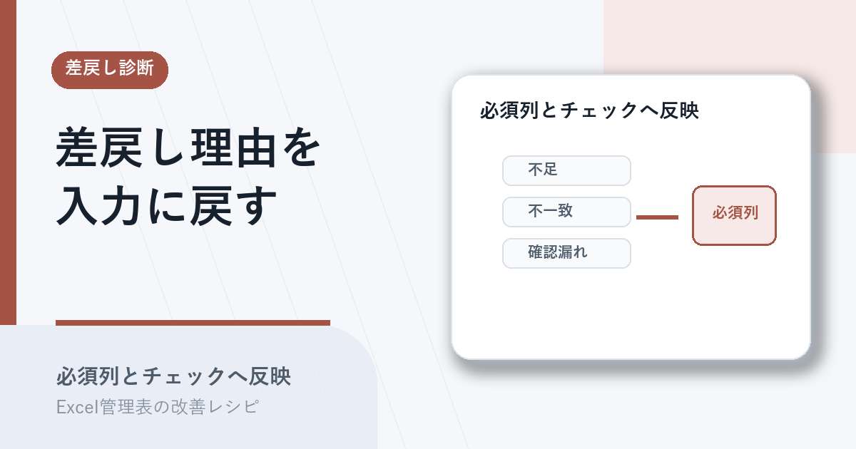 差戻し理由を分類して必須列と入力チェックへ反映するアイキャッチ