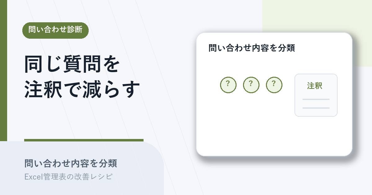 同じ質問が集中する原因を分類して注釈を整えるアイキャッチ