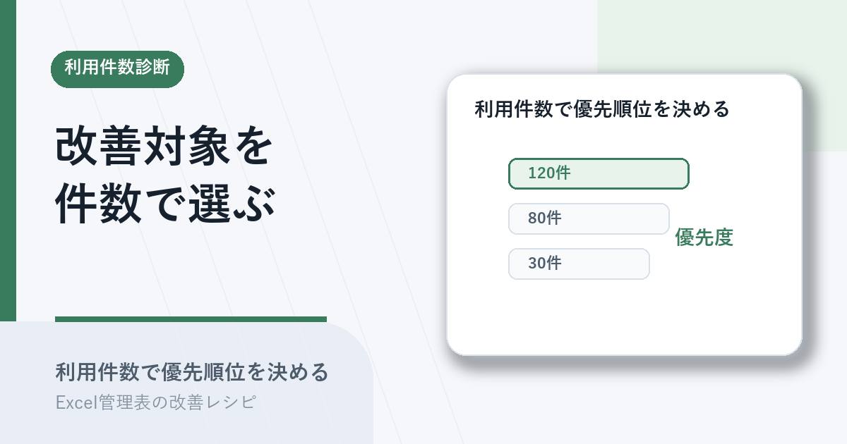 利用件数で改善対象の優先順位を決めるアイキャッチ