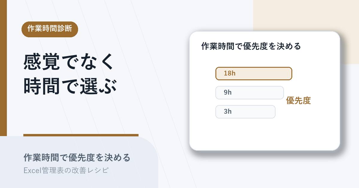 作業時間で改善対象の優先度を決めるアイキャッチ
