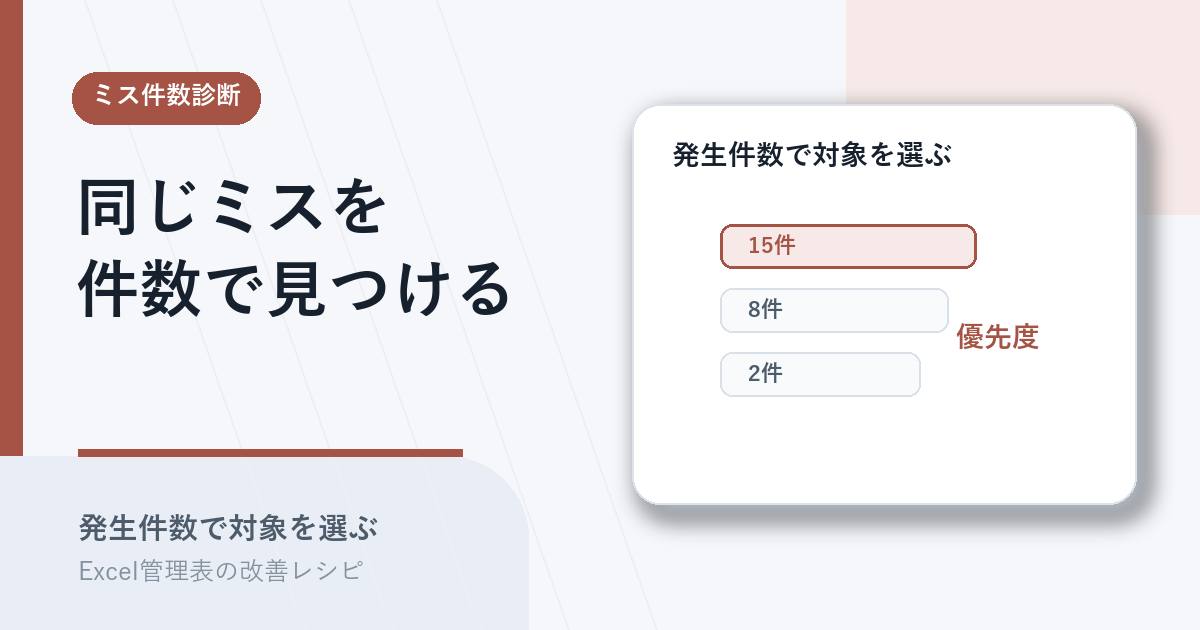 同じミスの発生件数で改善対象を見つけるアイキャッチ