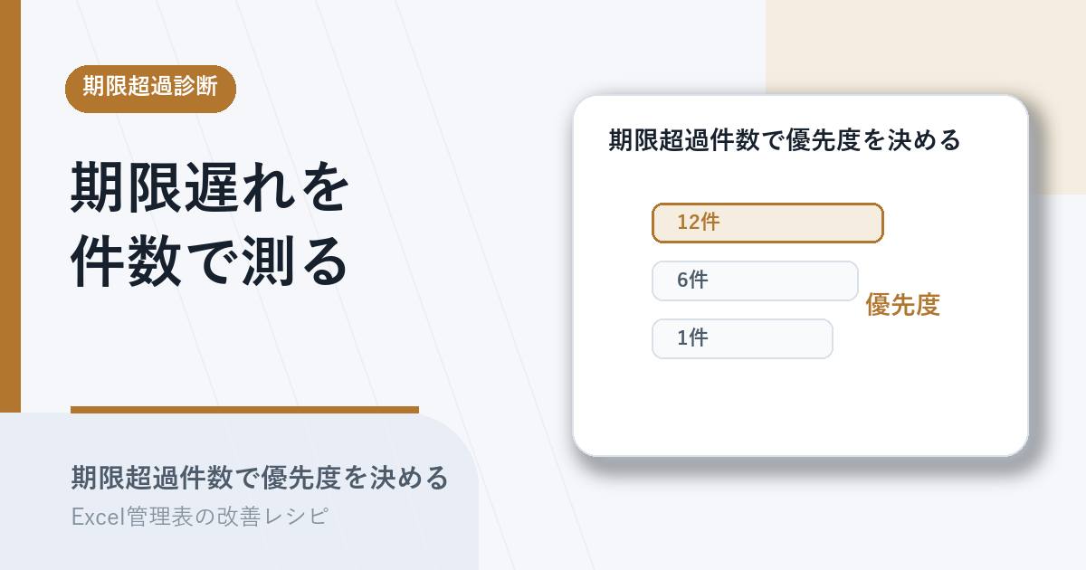 期限超過件数で見直し優先度を決めるアイキャッチ