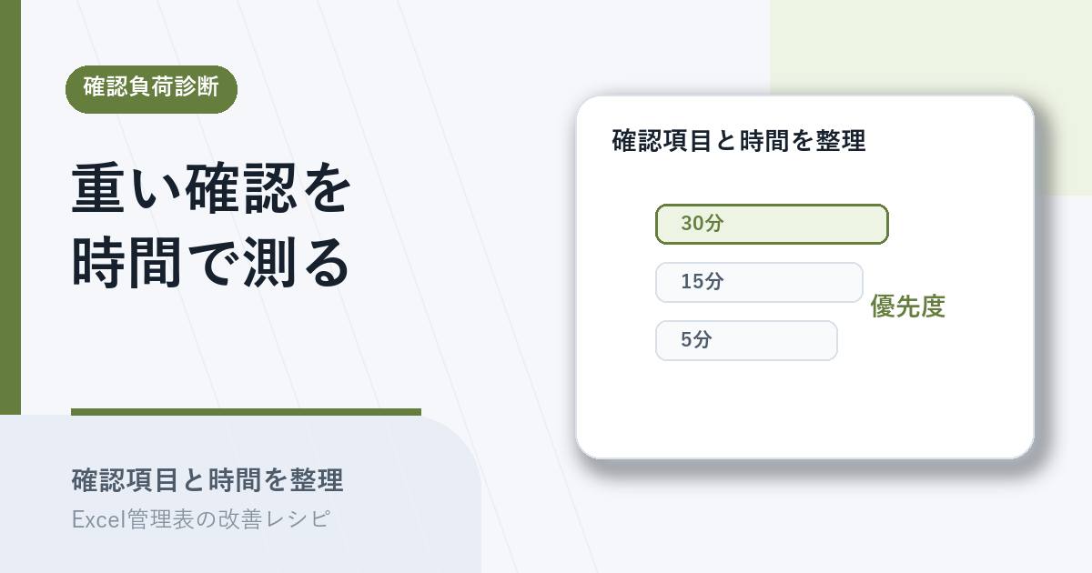 確認項目と時間を整理して優先度を決めるアイキャッチ
