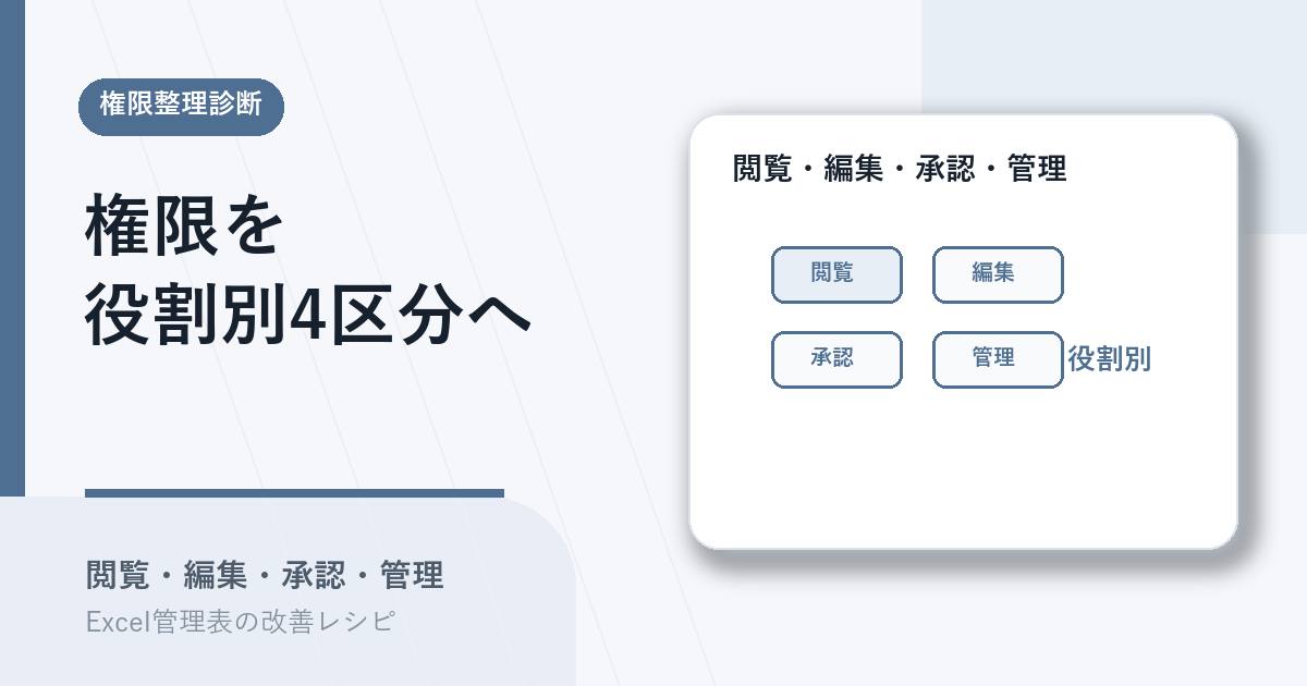 権限要件を役割別4区分で整理するアイキャッチ