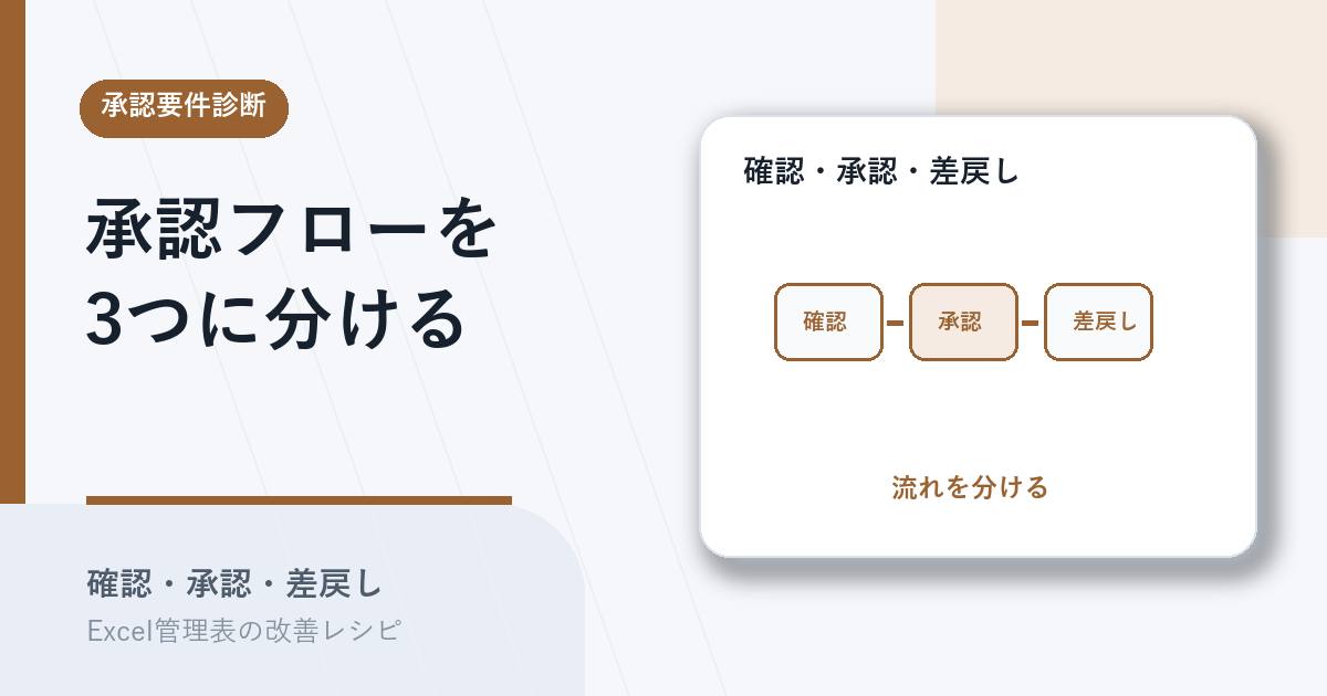 確認承認差戻しを分けて承認要件を診断するアイキャッチ
