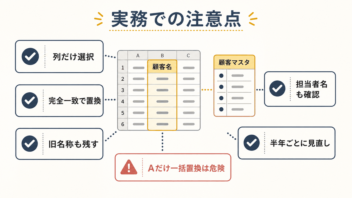 会社名を正式名称に置換するときの実務上の注意点をまとめた図