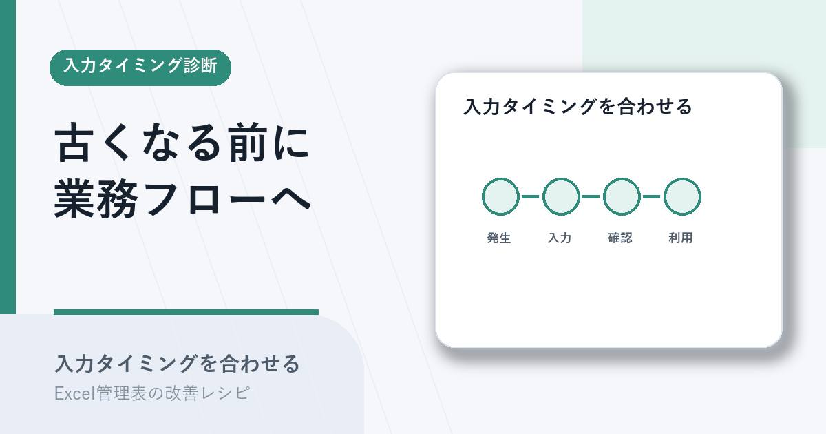 入力タイミングを業務フローに合わせるアイキャッチ
