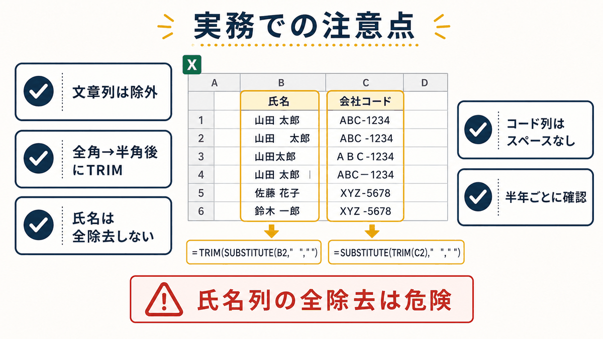 Excelでスペースを整形するときの実務上の注意点をまとめた図