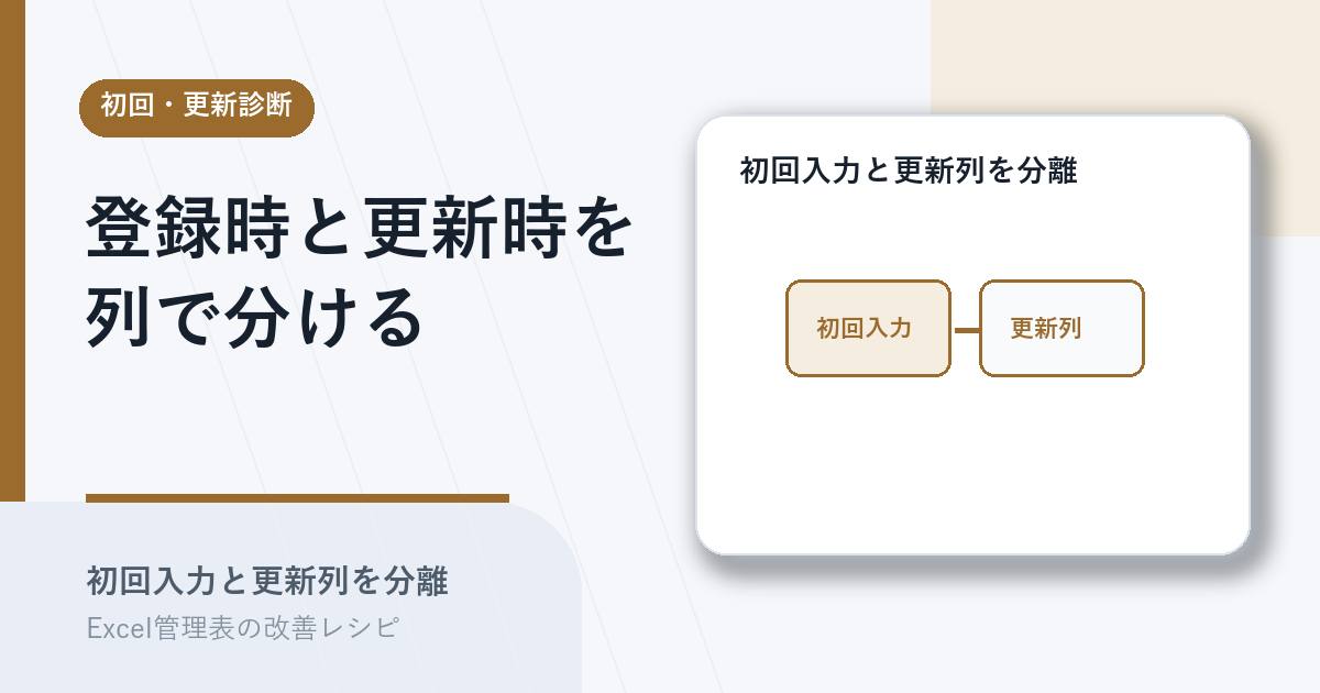 登録時と更新時の必要情報を列で分けるアイキャッチ