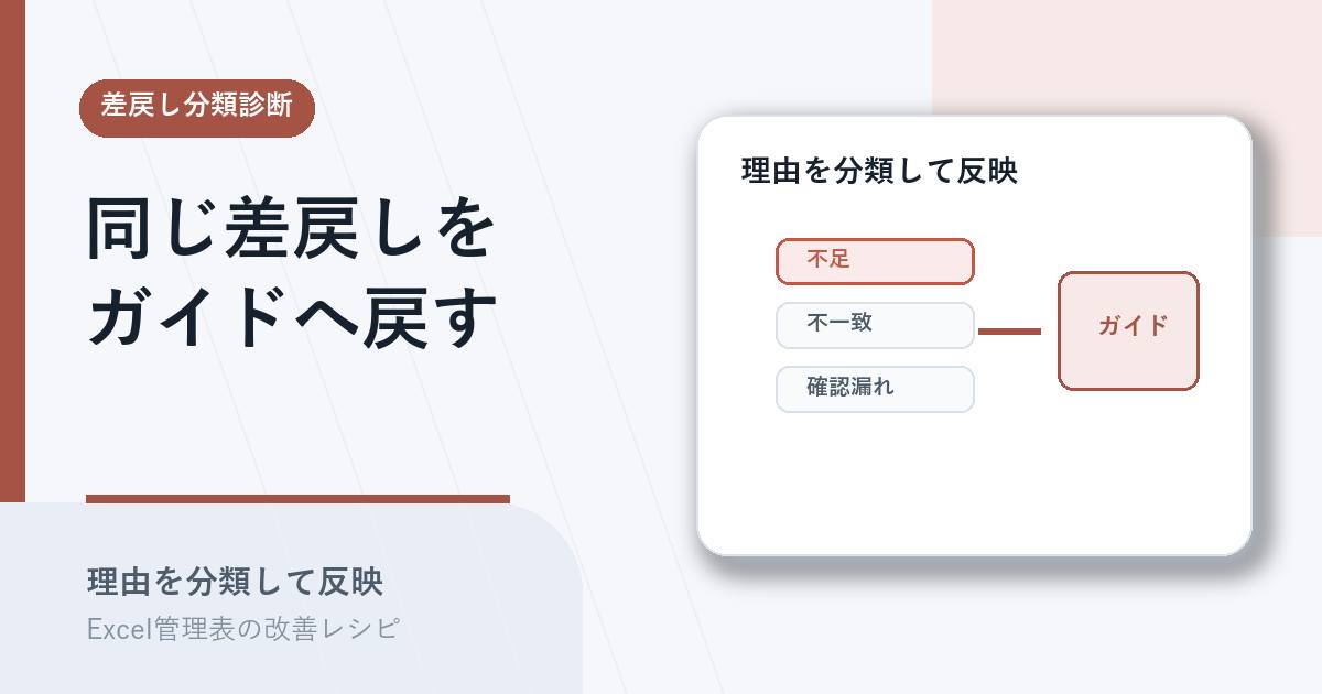 差戻し理由を分類して入力ガイドへ反映するアイキャッチ
