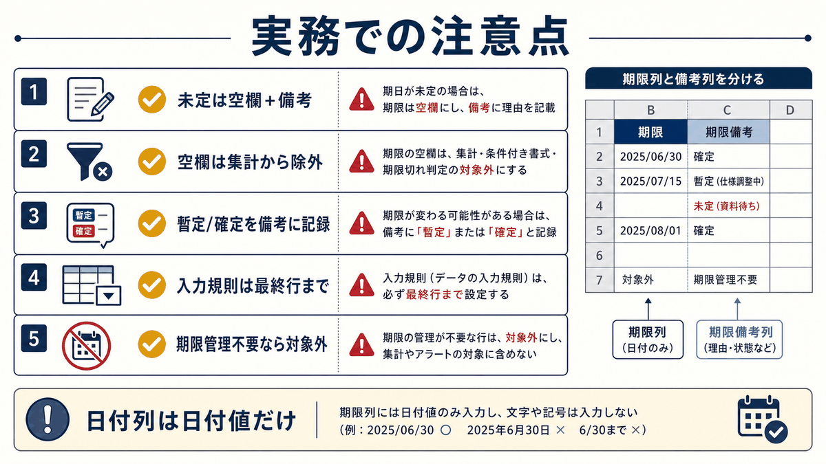 Excelで期限列を整えるときの未定や空欄、入力規則の注意点を示す図