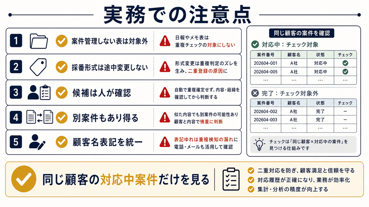 Excelで案件の二重対応を防ぐときの採番形式や候補確認などの注意点を示す図