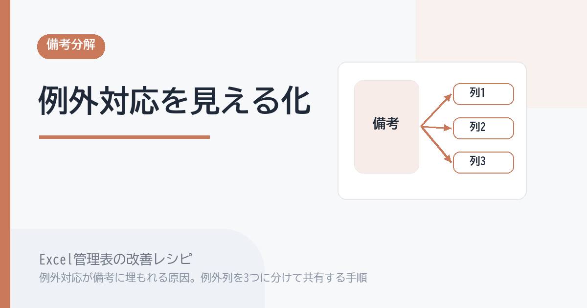 Excel管理表で例外対応が備考に埋もれる原因。例外列を3つに分けて共有する手順 のアイキャッチ画像