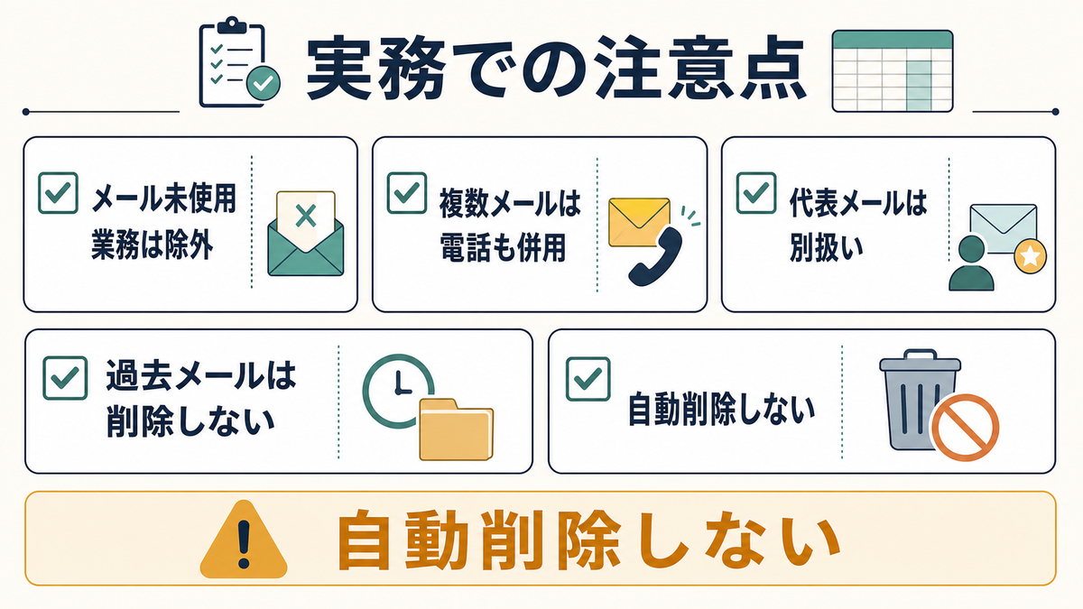 メールアドレスを重複判定キーにするときの実務上の注意点をまとめた図
