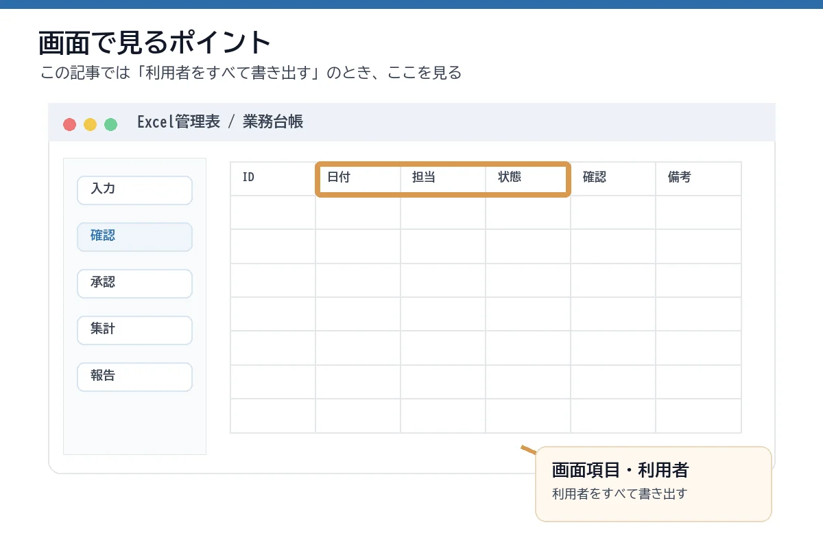 画面項目・利用者を示した画面イメージ図