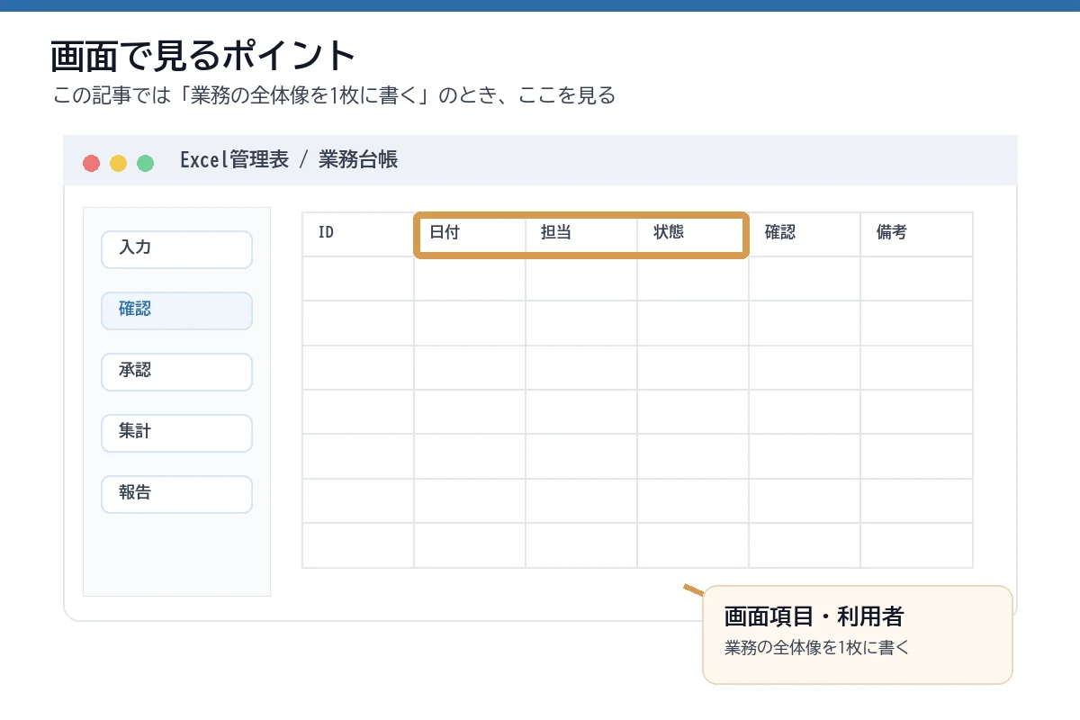 画面項目・利用者を示した画面イメージ図