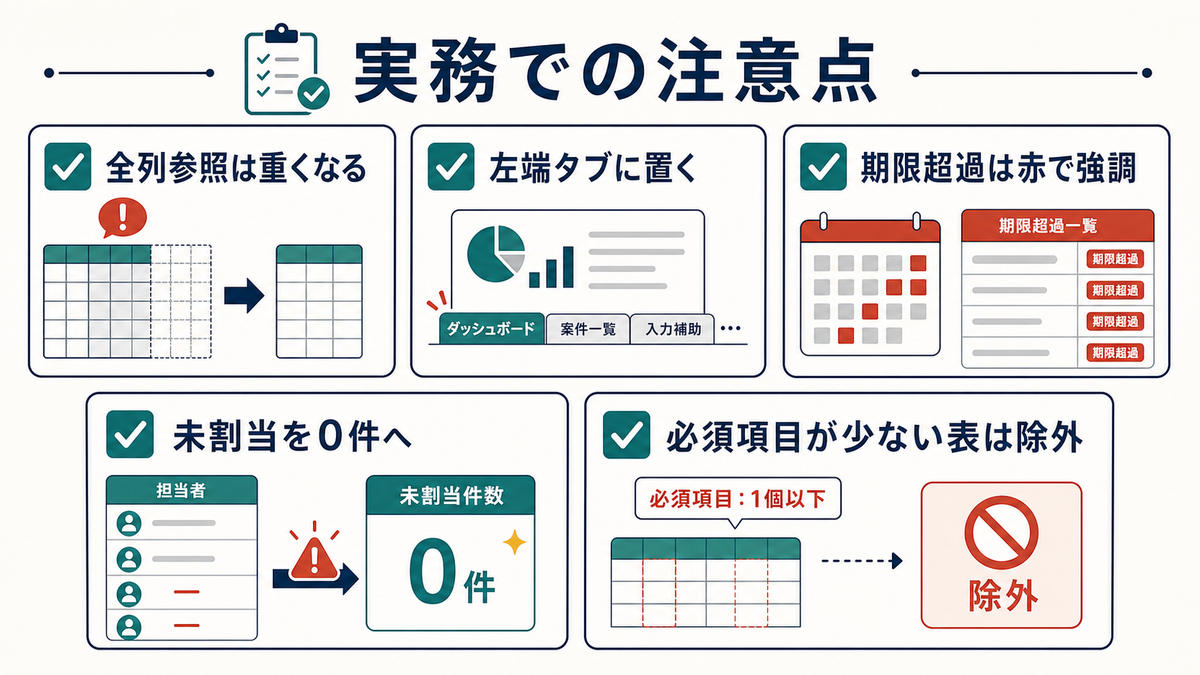 Excelで未入力ダッシュボードを運用するときの全列参照や左端タブ配置などの注意点を示す図