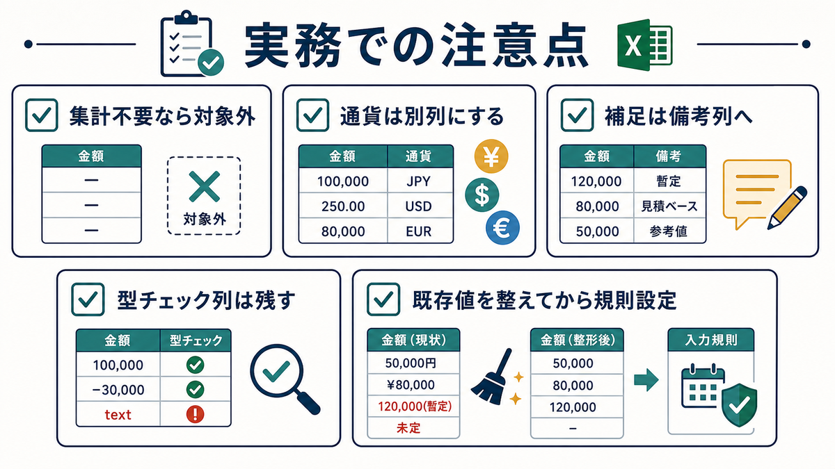 Excelの金額や数量など数値列を運用するときの通貨別列化や型チェック列維持などの注意点を示す図