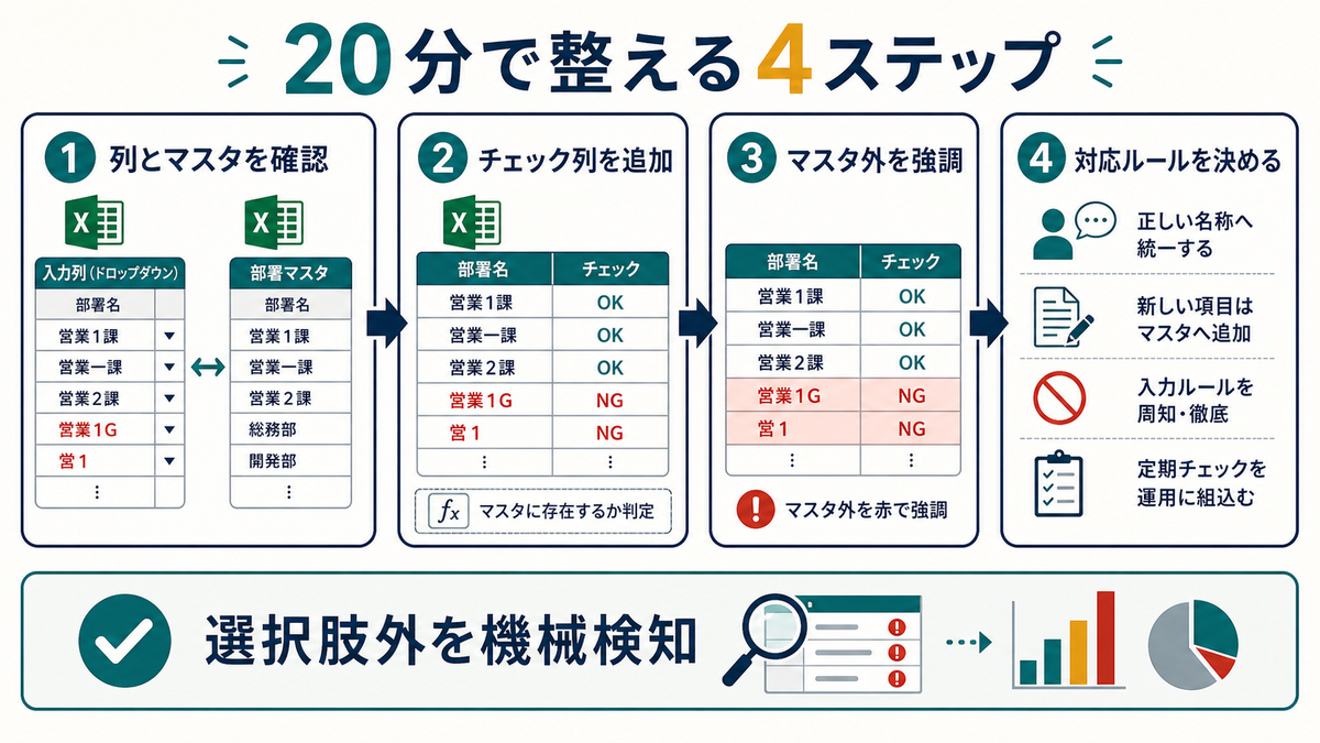 Excel管理表でプルダウン外の値が混ざる原因とマスタ照合の方法