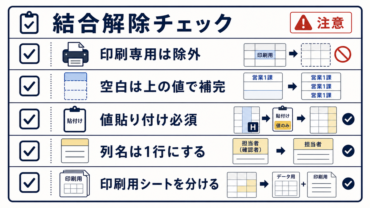 Excelで結合解除する前に印刷専用除外空白補完値貼り付け列名1行印刷用シート分離を確認する図