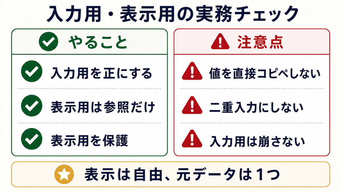 入力用を正にし表示用は参照だけにして保護し値の直接コピーや二重入力を避ける確認点を示す実務チェック図