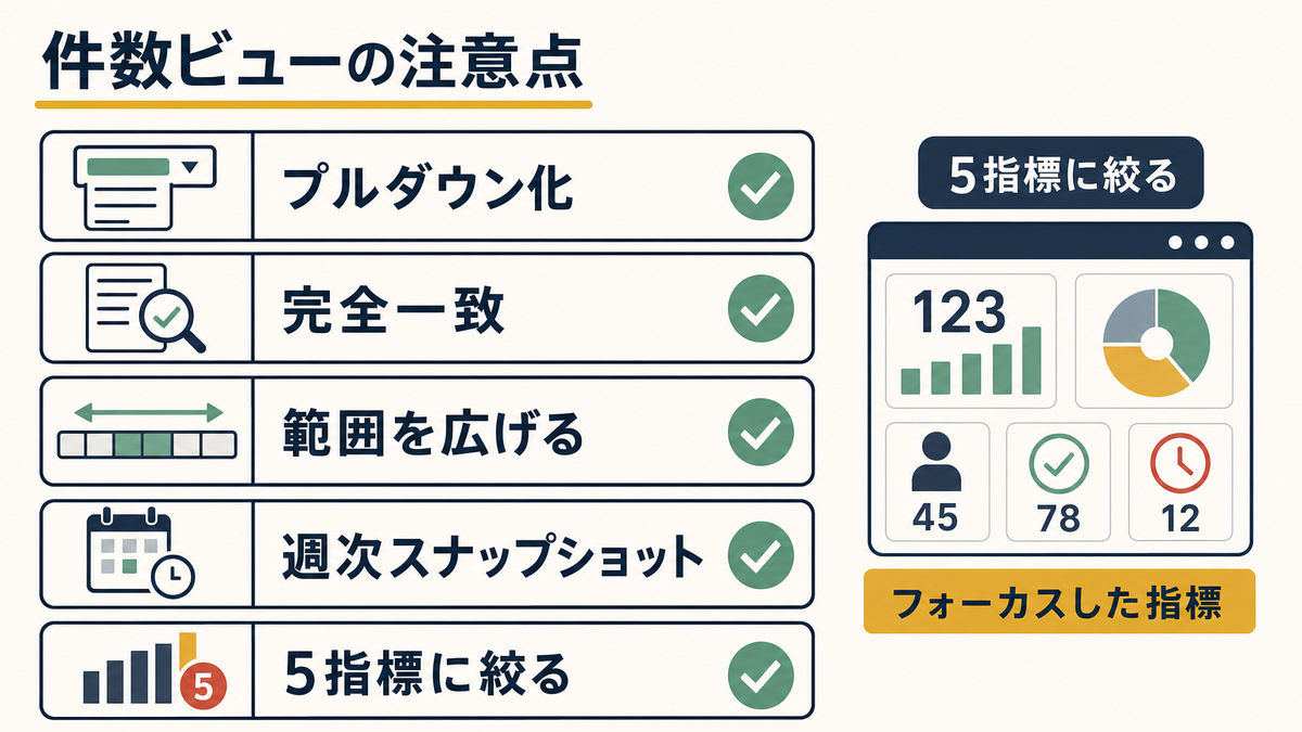 Excelの件数ビューでプルダウン化完全一致範囲拡張週次スナップショット5指標に絞る注意点図