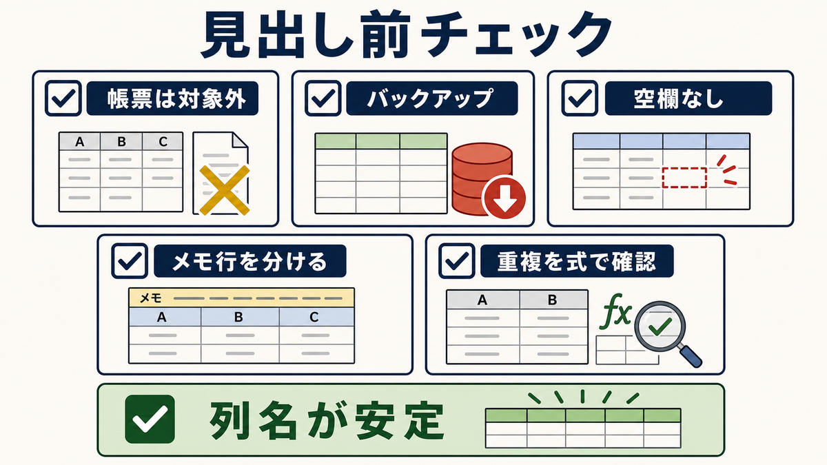 Excelで見出し行を整える前に帳票対象外バックアップ空欄なしメモ行分離重複式確認を行う注意点図