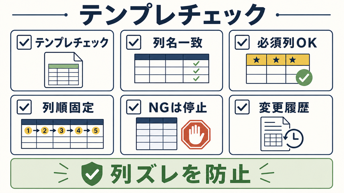ExcelのCSVテンプレート運用で列名一致必須列OK列順固定NG停止変更履歴を確認して列ズレを防ぐ注意点図