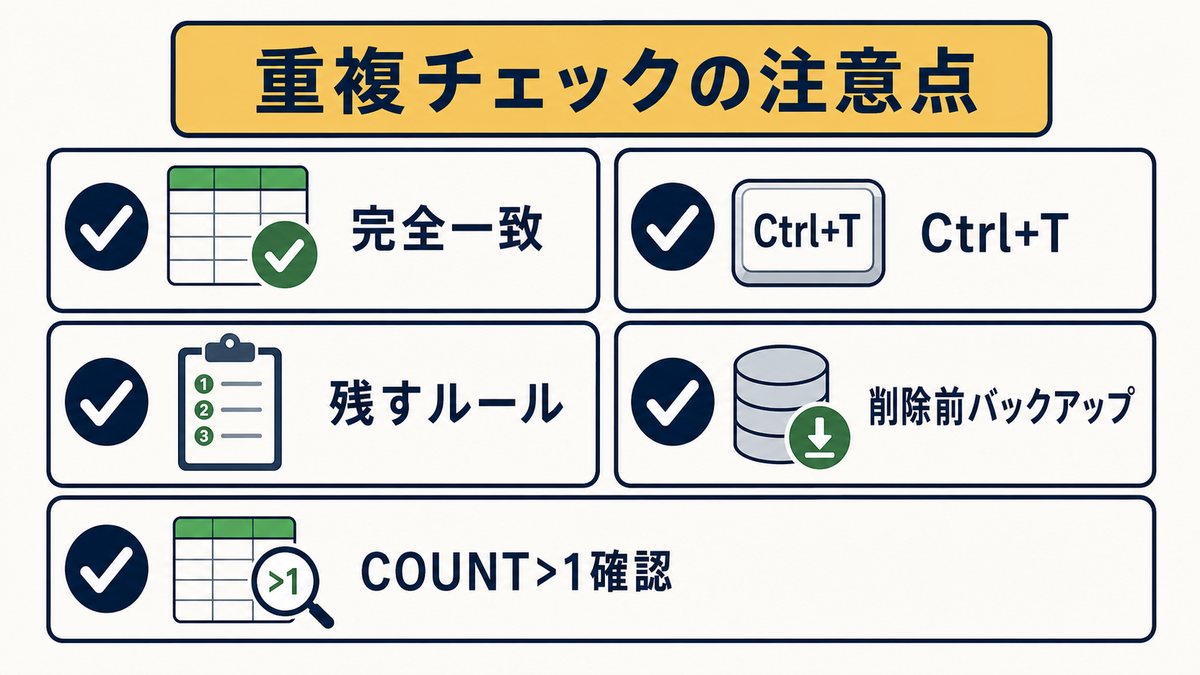 Excelの重複チェックで完全一致Ctrl T残すルール削除前バックアップCOUNT大なり1確認を確認する注意点図