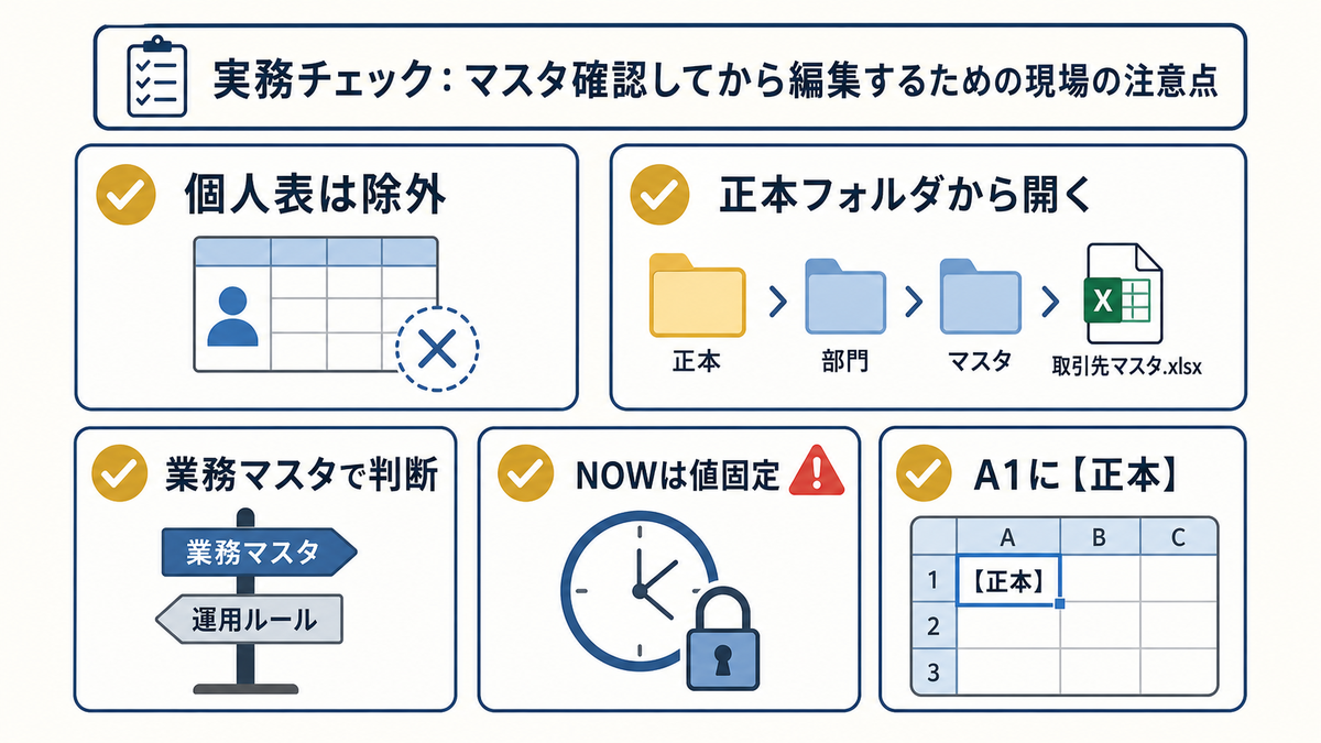 Excelの編集前チェックで個人表は除外正本フォルダから開く業務マスタで判断NOWは値固定A1に正本を確認する注意点図
