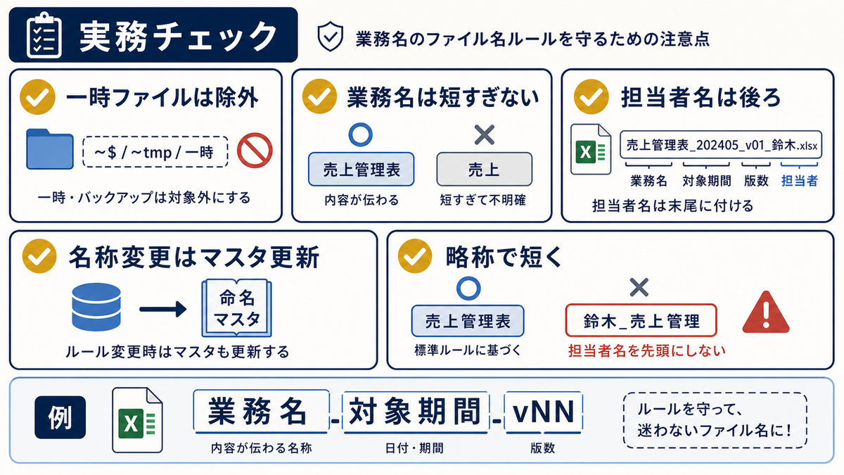 Excelの業務名命名で一時ファイルは除外業務名は短すぎない担当者名は後ろ名称変更はマスタ更新略称で短くを確認する注意点図