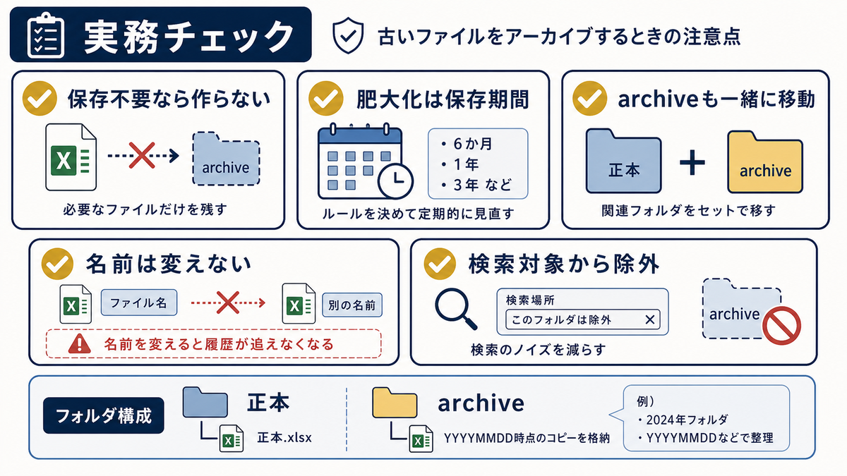 Excelのarchive運用で保存不要なら作らない肥大化は保存期間archiveも一緒に移動名前は変えない検索対象から除外を確認する注意点図