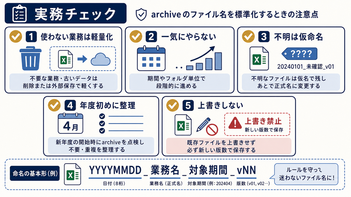 Excelのarchive命名統一で使わない業務は軽量化一気にやらない不明は仮命名年度初めに整理上書きしないを確認する注意点図