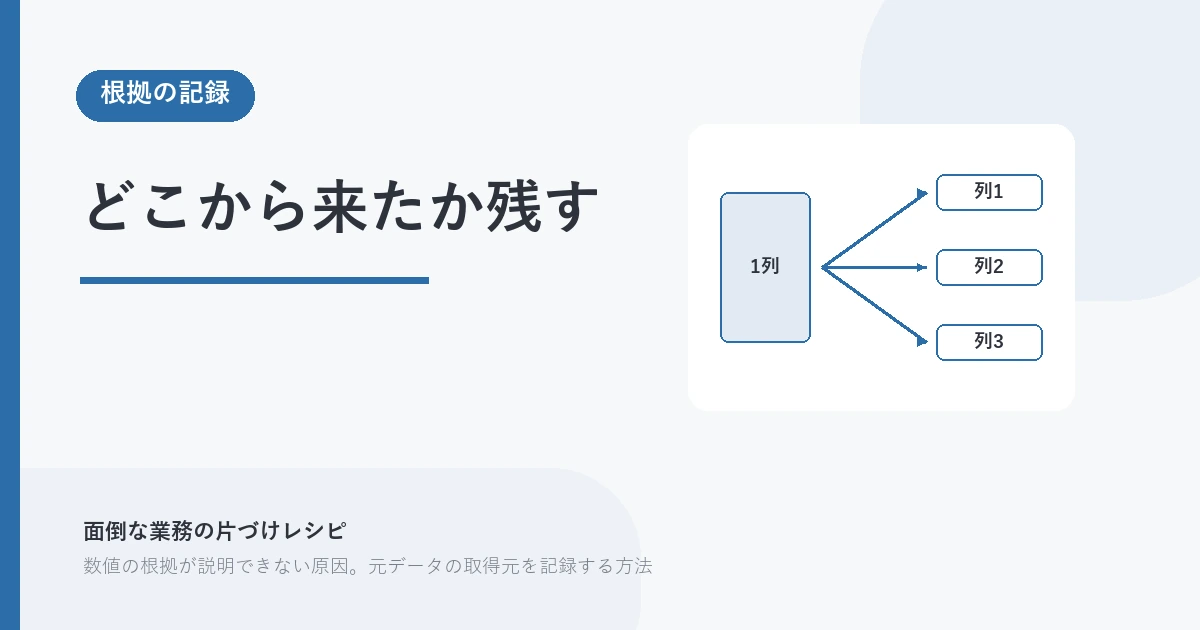 どこから来たか残す。根拠の記録 を示す図解つきのアイキャッチ。