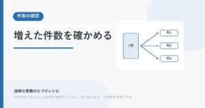 CSVを取り込んだら120件が148件になった。AIに直させて、その結果を確かめる